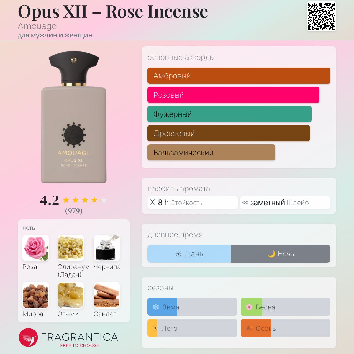 Opus XII – Rose Incense Amouage аромат — аромат для мужчин и
