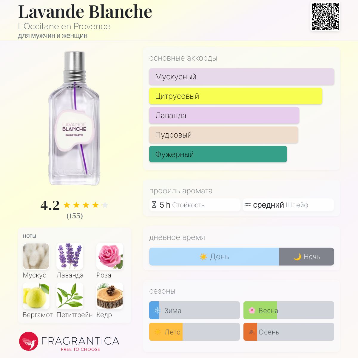 香水(ユニセックス) L'Occitane Lavande Blanche 50ml 香水(ユニセックス) L'Occitane Lavande Blanche 50ml L