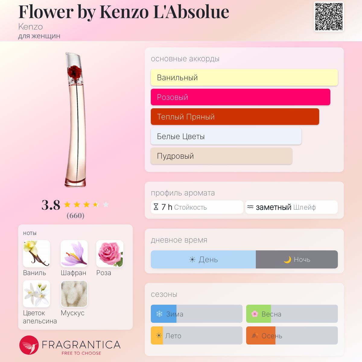 Flower by Kenzo L'Absolue Kenzo аромат — аромат для женщин 2022