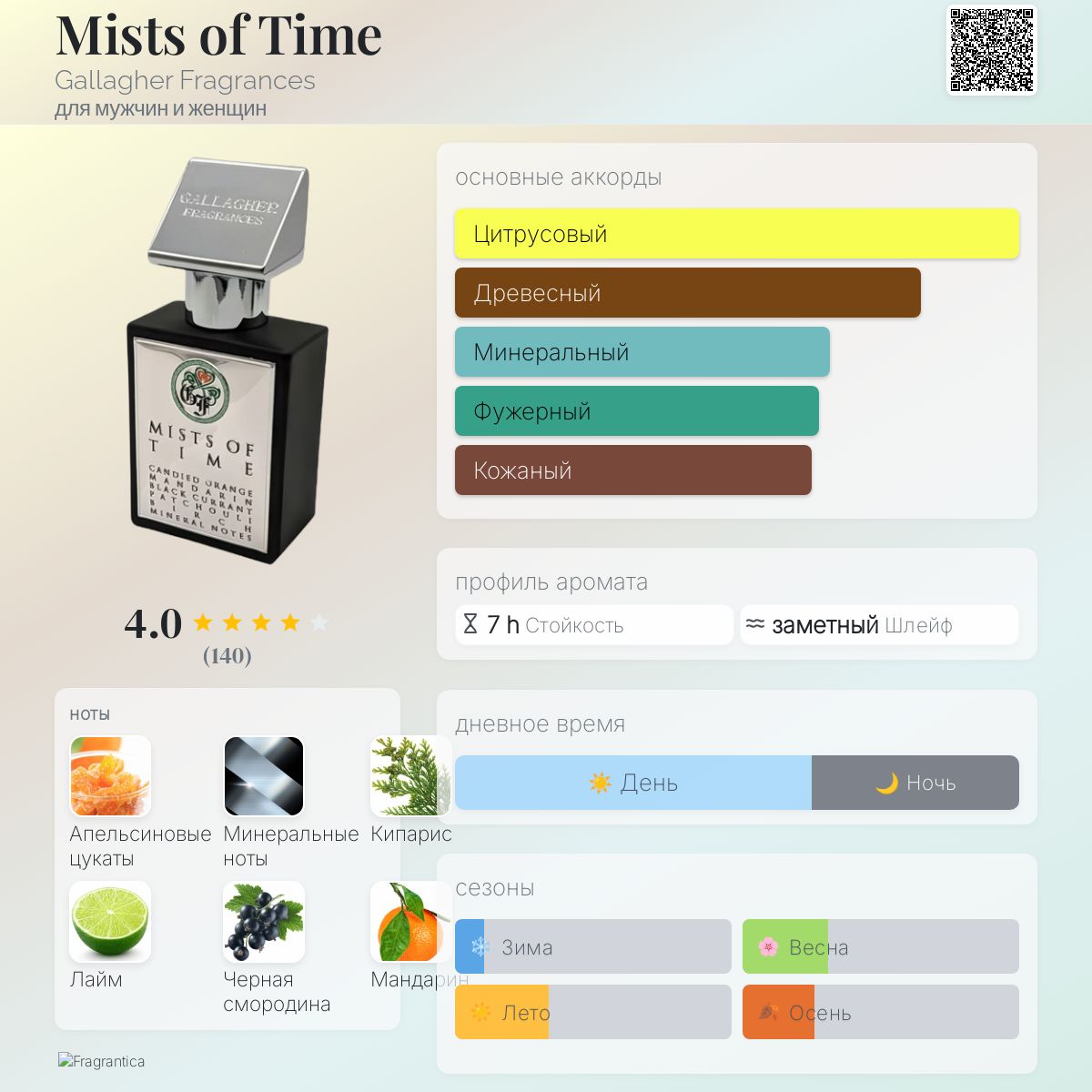 Cremelle Gallagher Fragrances Uk Mists Of Time Gallagher Fragrances аромат  — аромат для мужчин и