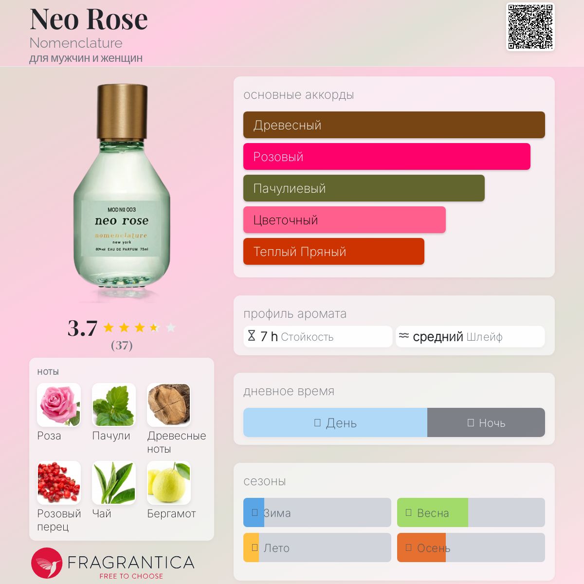 香水(女性用) nomenclature neo rose Eau de Parfum 20ml neo rose - Eau de Parfum | Nomenclature Modern Eclectics