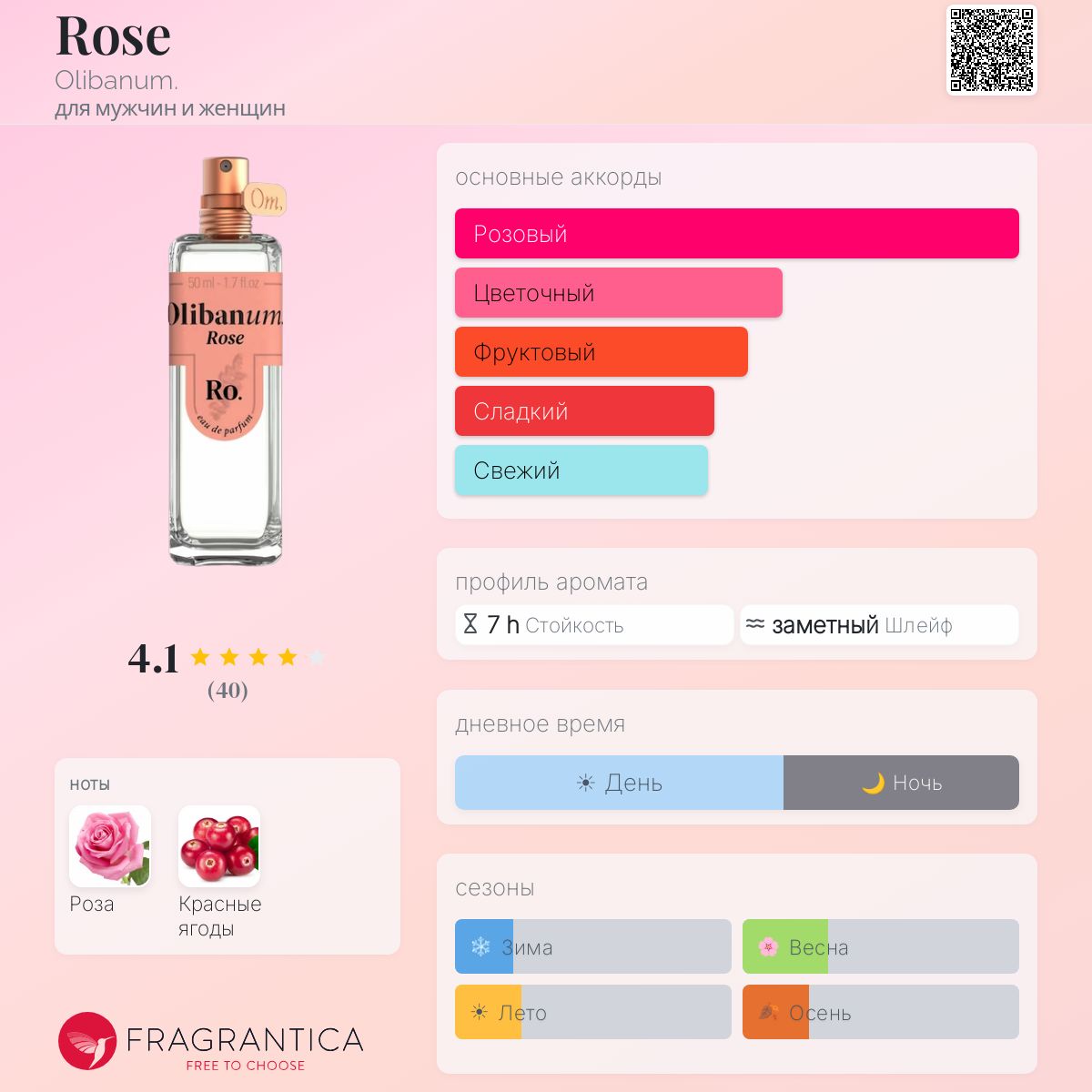 Rose Olibanum. аромат — аромат для мужчин и женщин 2022
