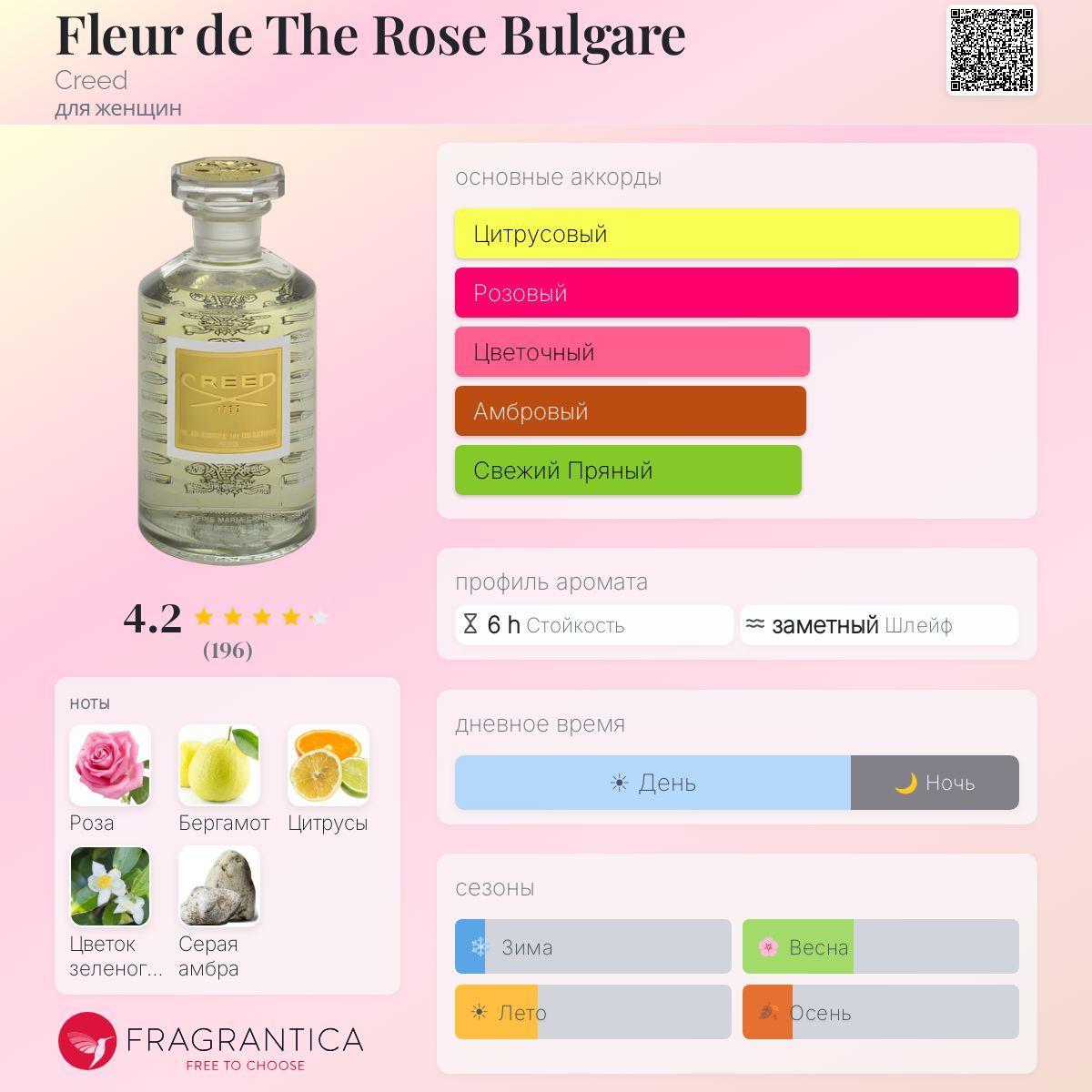Fleur de The Rose Bulgare Creed аромат — аромат для женщин 1890