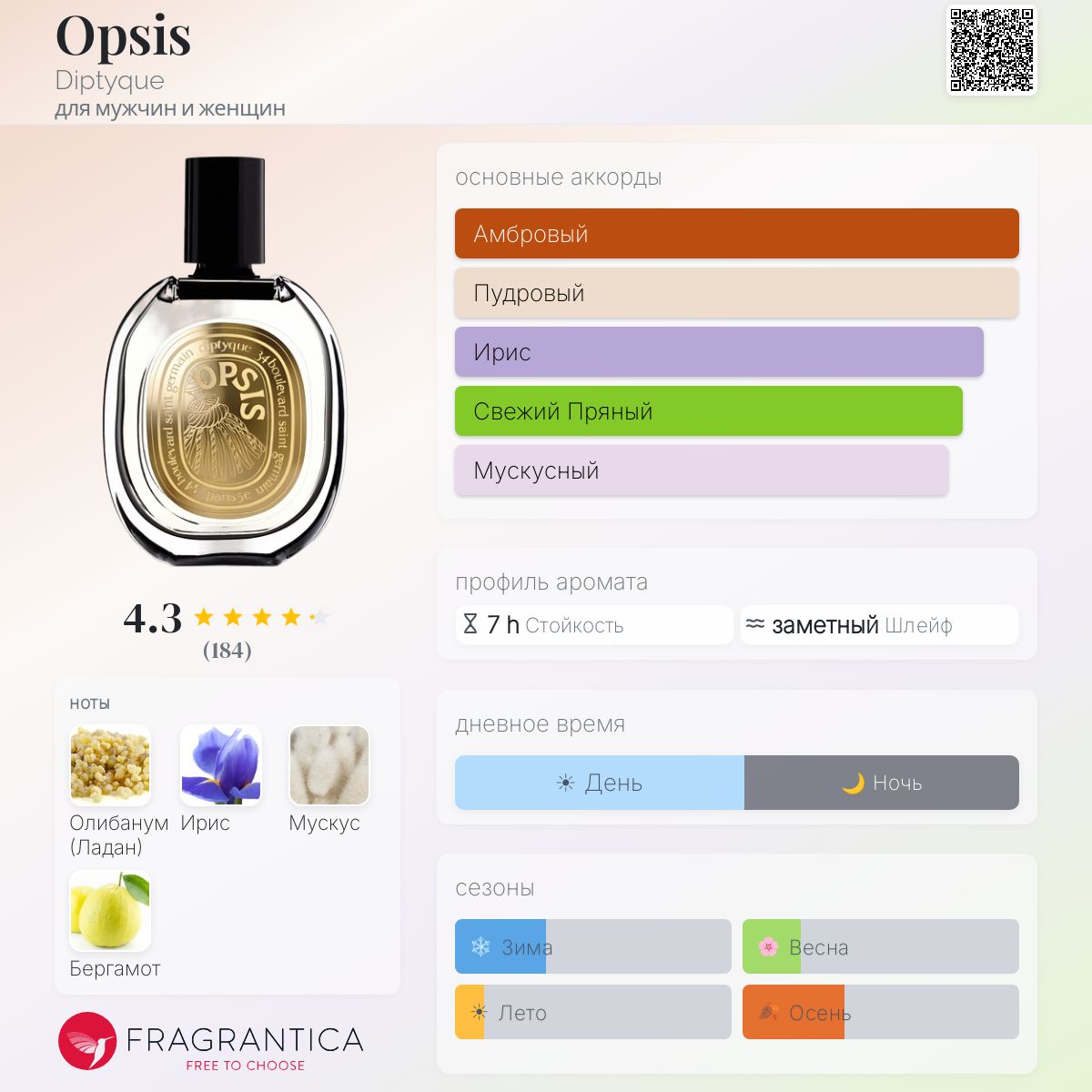 Opsis Diptyque аромат — аромат для мужчин и женщин 2022