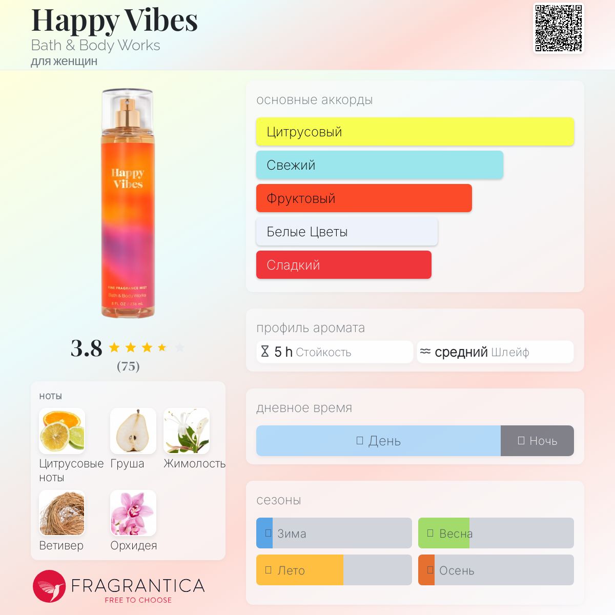 Happy Vibes Bath & Body Works аромат — аромат для