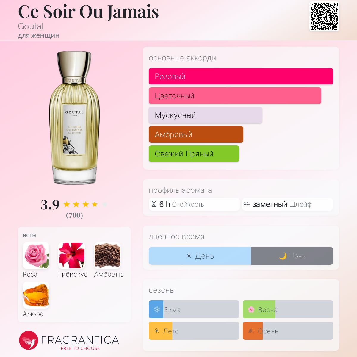 Ce Soir Ou Jamais Goutal аромат — аромат для женщин 1999