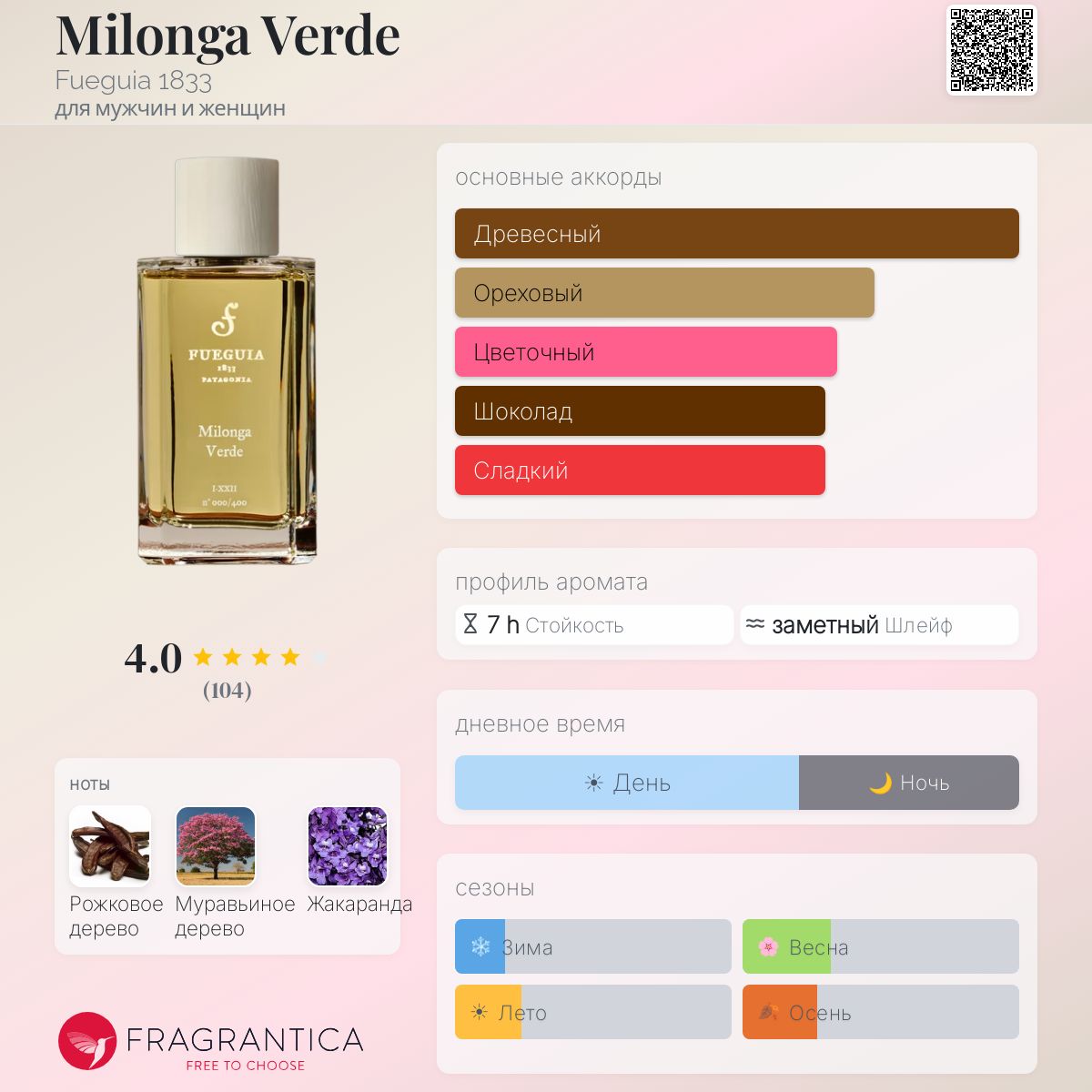 Milonga Verde Fueguia 1833 аромат — аромат для мужчин и женщин 2022