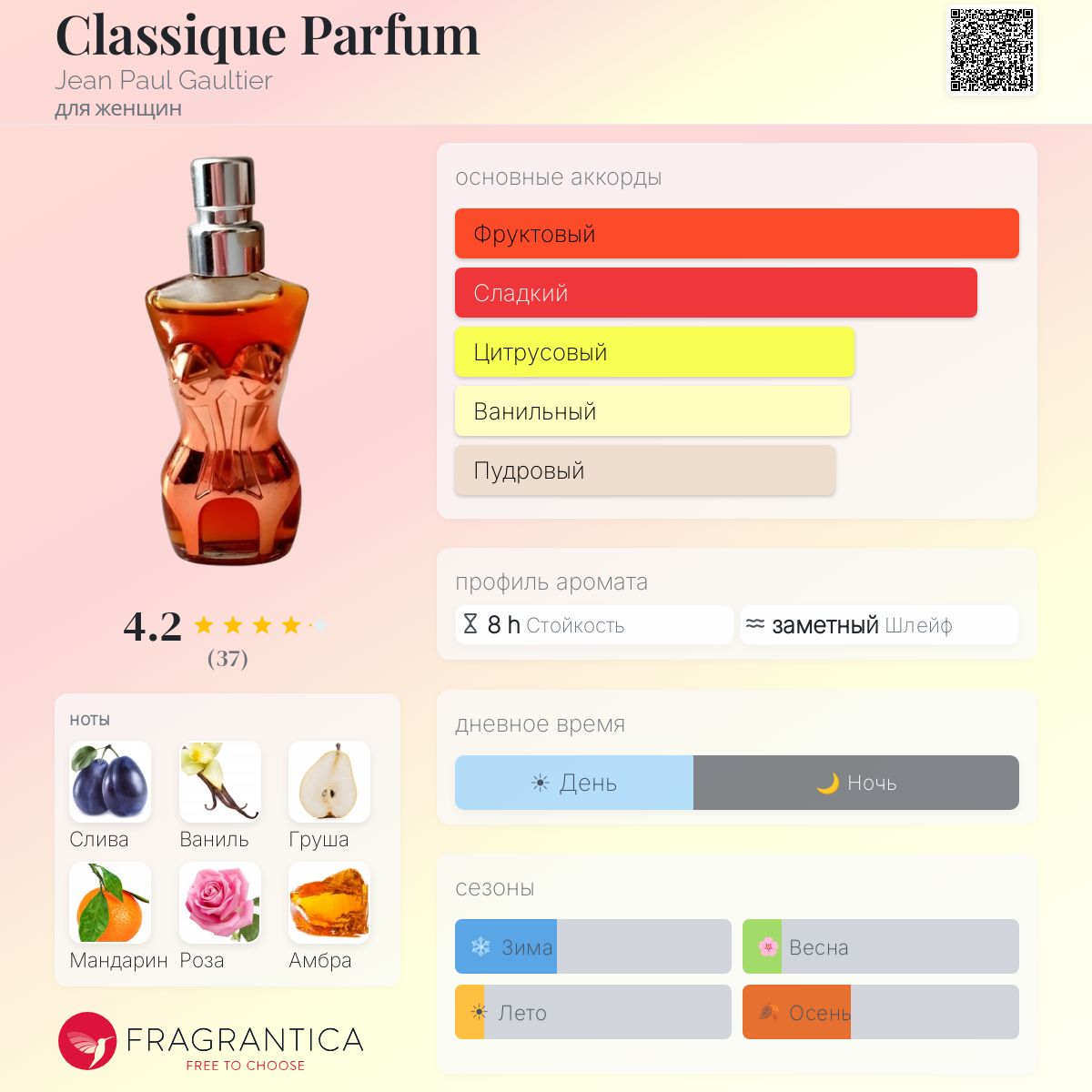 Classique Parfum Jean Paul Gaultier аромат — аромат для женщин 1993