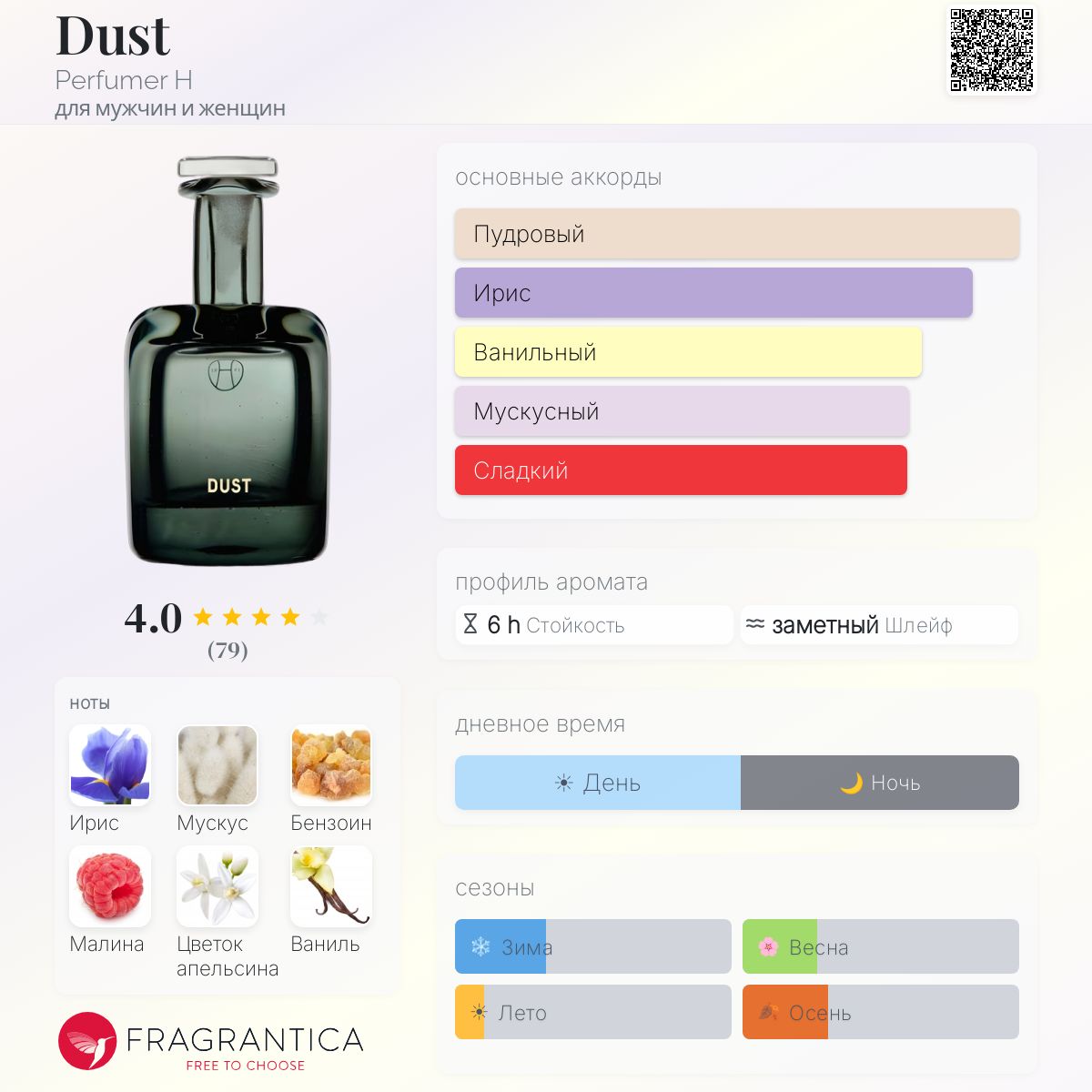 Dust Perfumer H аромат — аромат для мужчин и женщин 2019