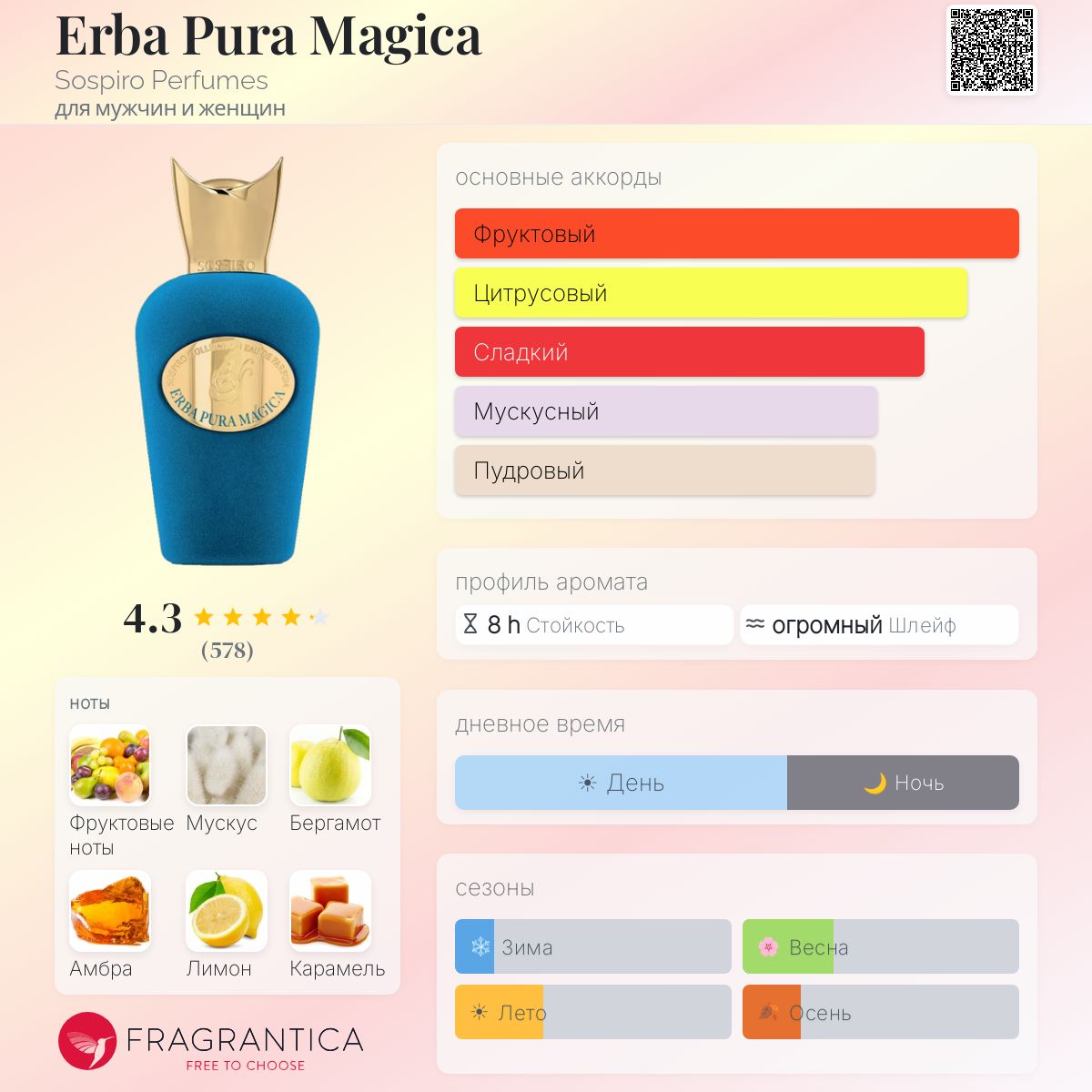 Erba Pura Magica Sospiro Perfumes аромат — аромат для мужчин и