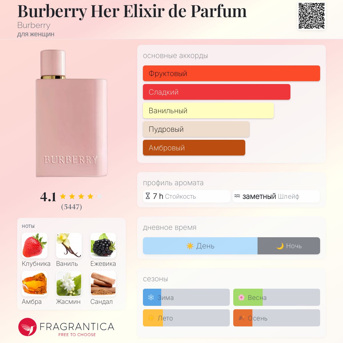 Burberry Her Elixir de Parfum Burberry аромат — аромат для женщин 2022
