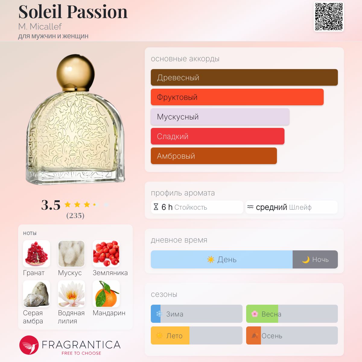 Soleil Passion M. Micallef аромат — аромат для мужчин и женщин 2022