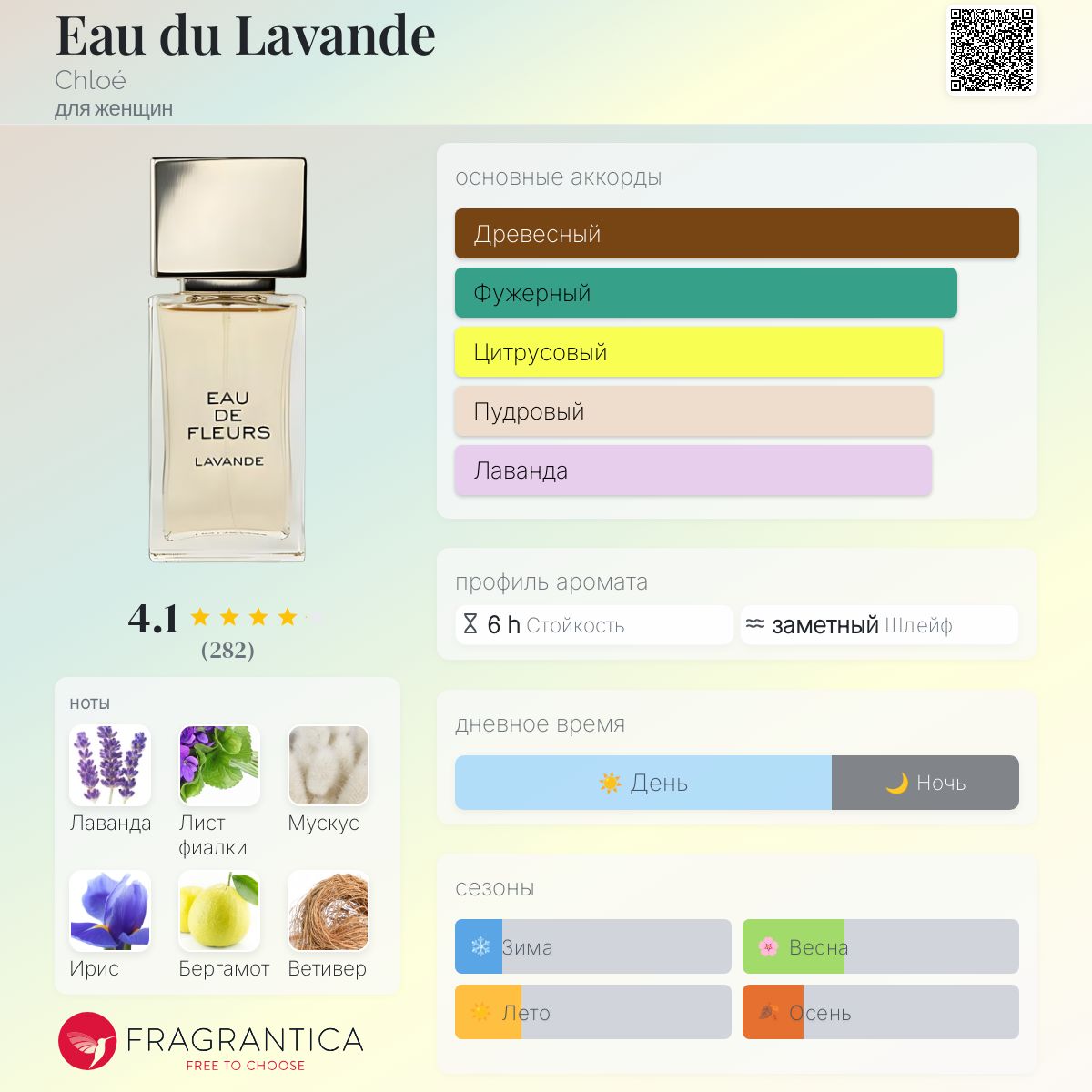 Eau du Lavande Chloé аромат — аромат для женщин 2010