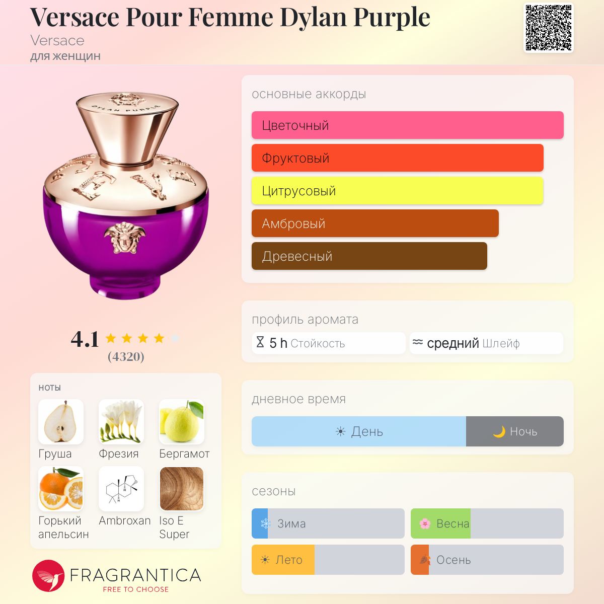 Versace Pour Femme Dylan Purple Versace аромат — аромат для женщин