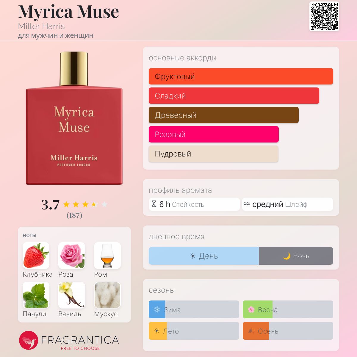Myrica Muse Miller Harris аромат — аромат для мужчин и женщин 2022