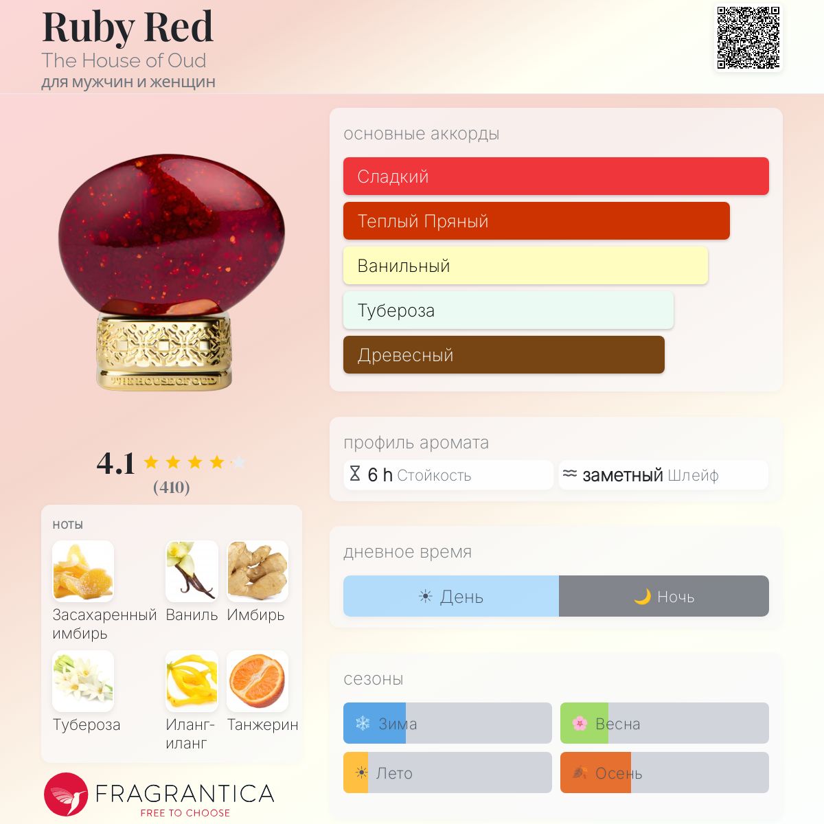 Ruby Red The House of Oud аромат — аромат для мужчин и женщин 2022