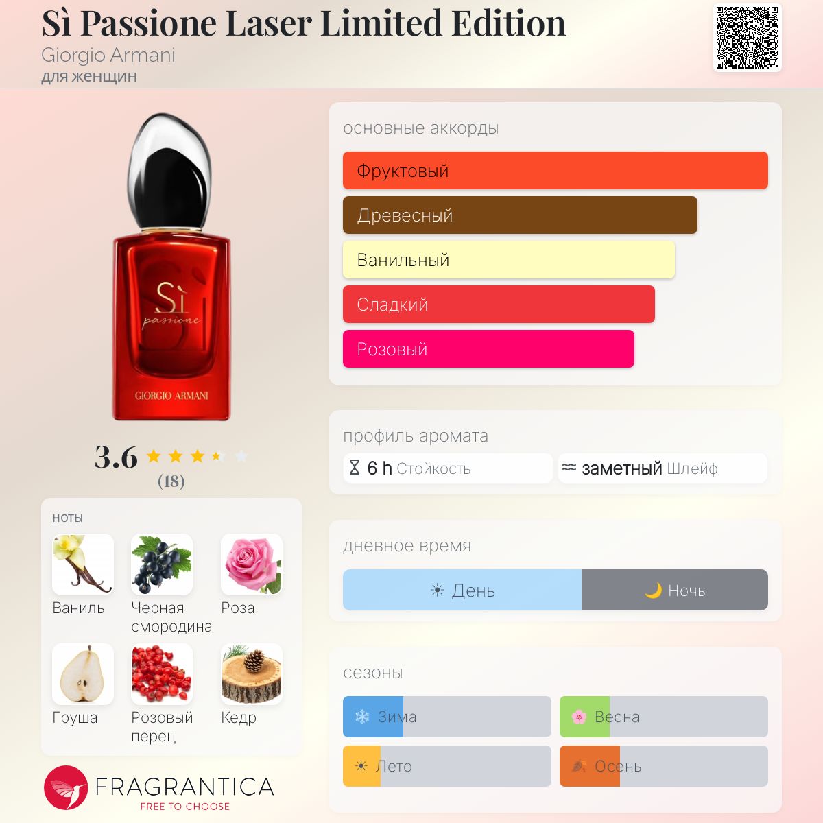 Sì Passione Laser Limited Edition Giorgio Armani аромат — аромат