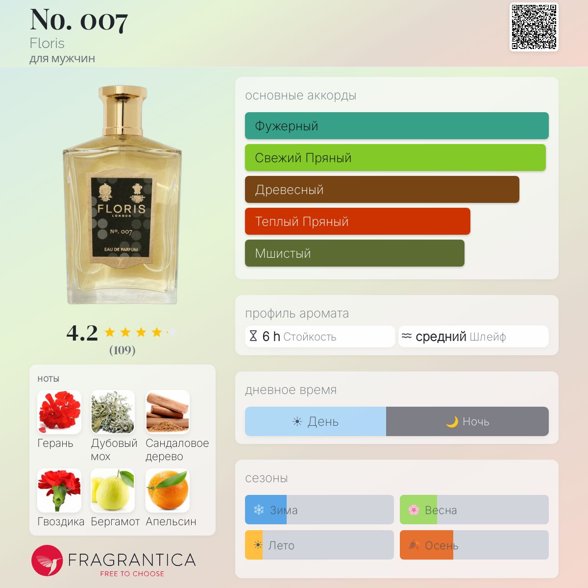No. 007 Floris одеколон — аромат для мужчин 2022