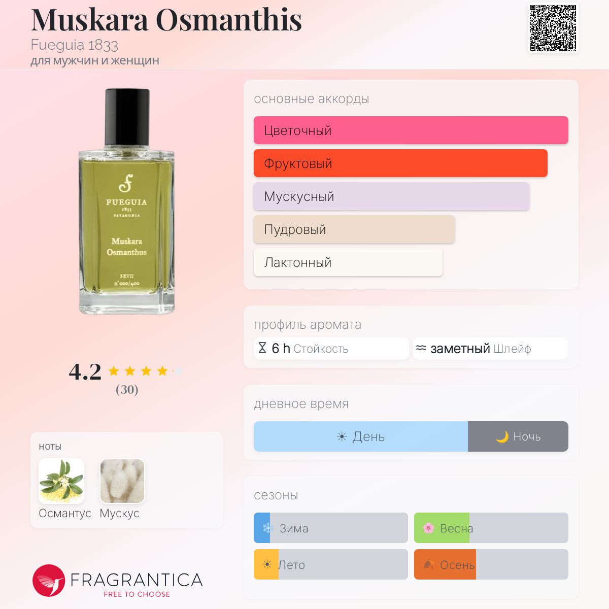 Muskara Osmanthis Fueguia 1833 аромат — аромат для мужчин и женщин
