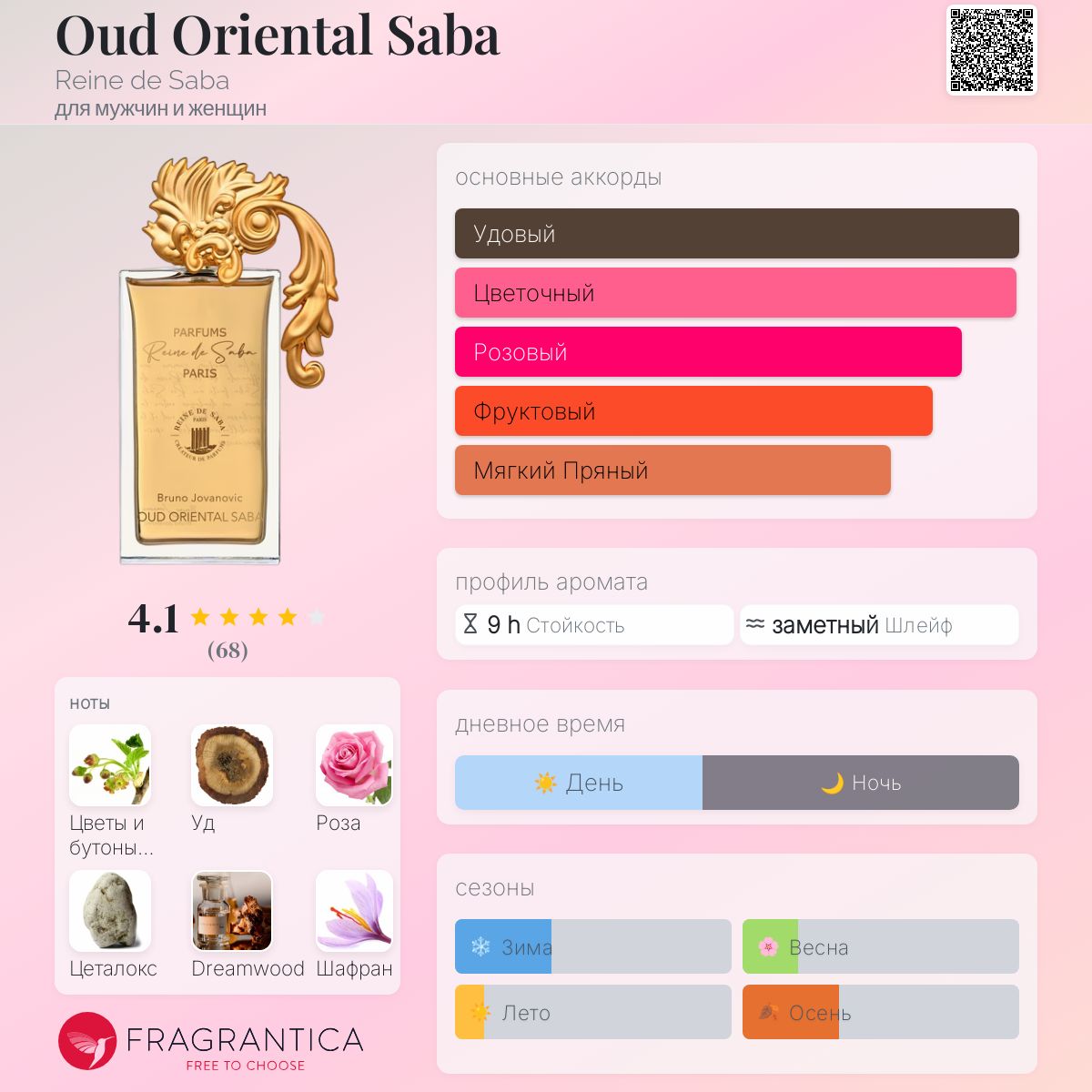 Oud Oriental Saba Reine de Saba аромат — аромат для мужчин и