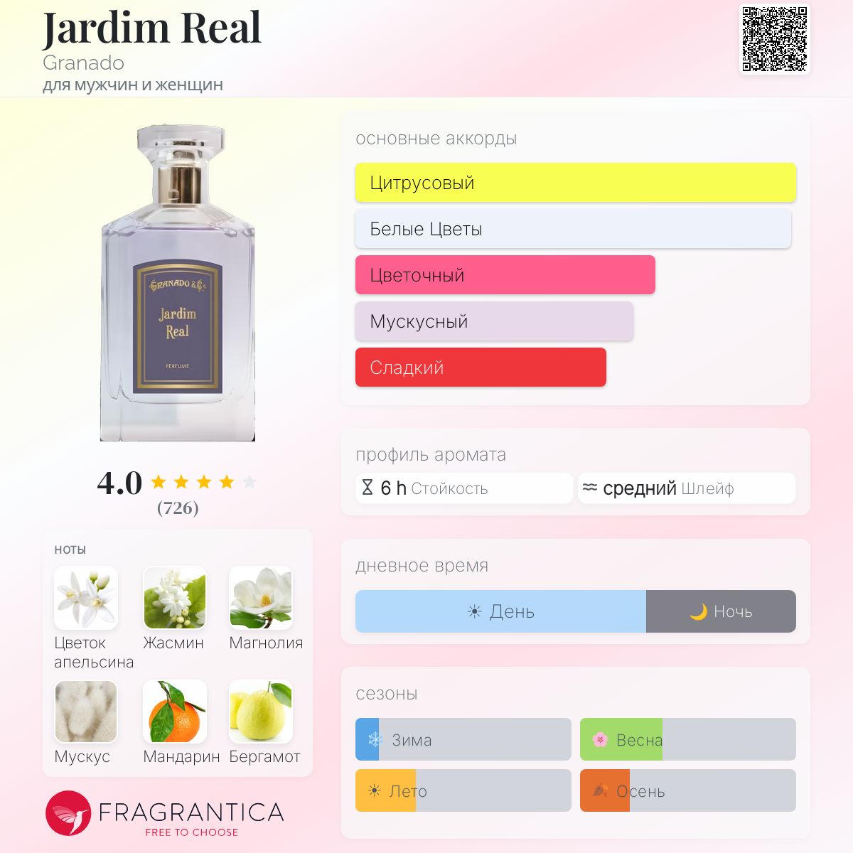 Jardim Real Granado аромат — аромат для мужчин и женщин 2022