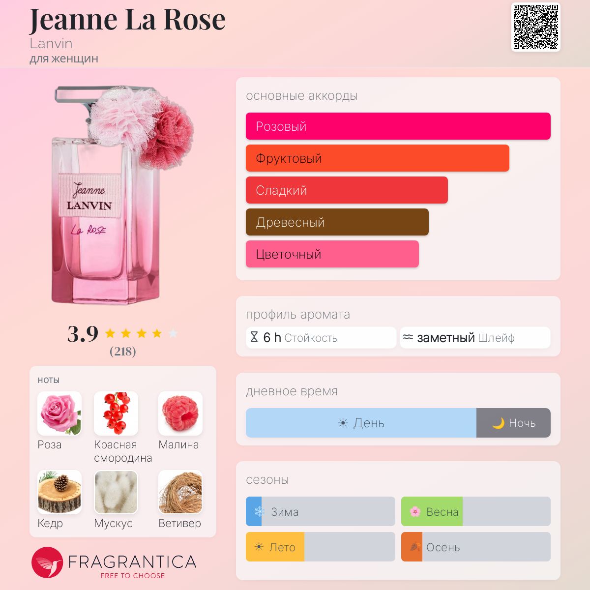 Jeanne La Rose Lanvin аромат — аромат для женщин 2010