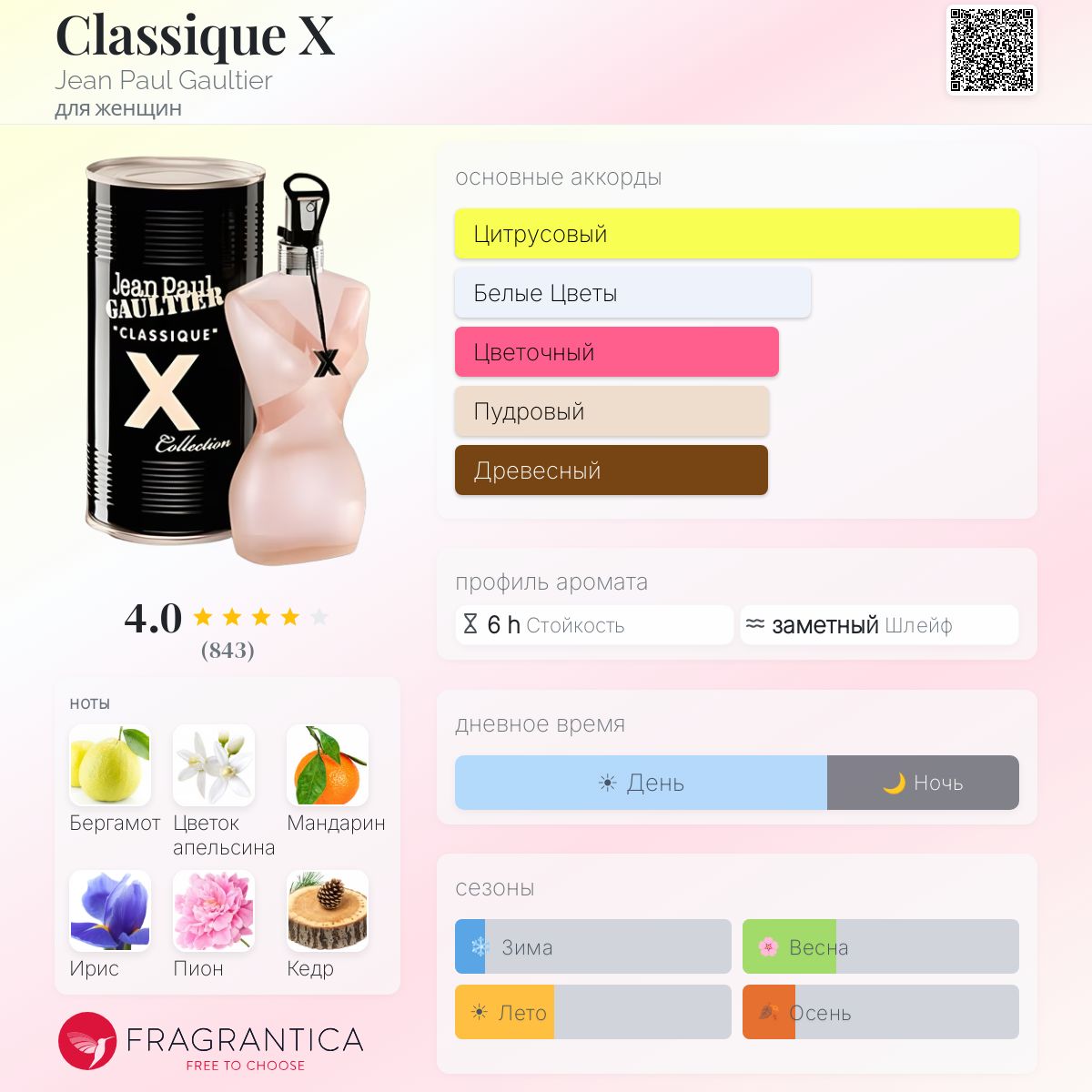 Classique X Jean Paul Gaultier аромат — аромат для женщин 2010