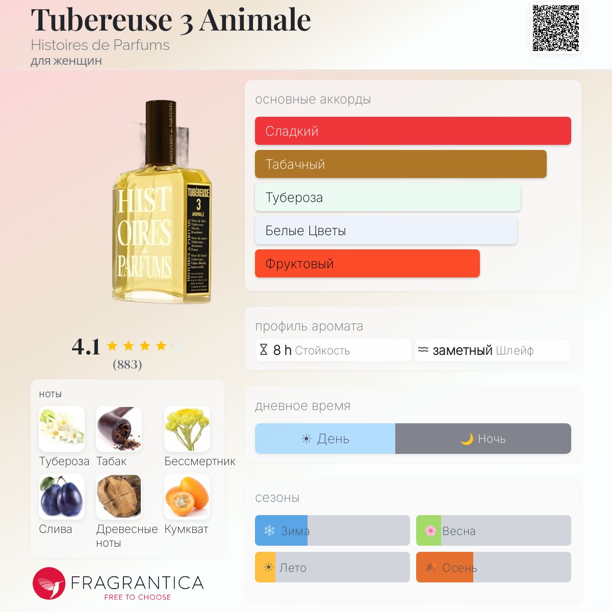 Tubereuse 3 Animale Histoires de Parfums аромат — аромат для