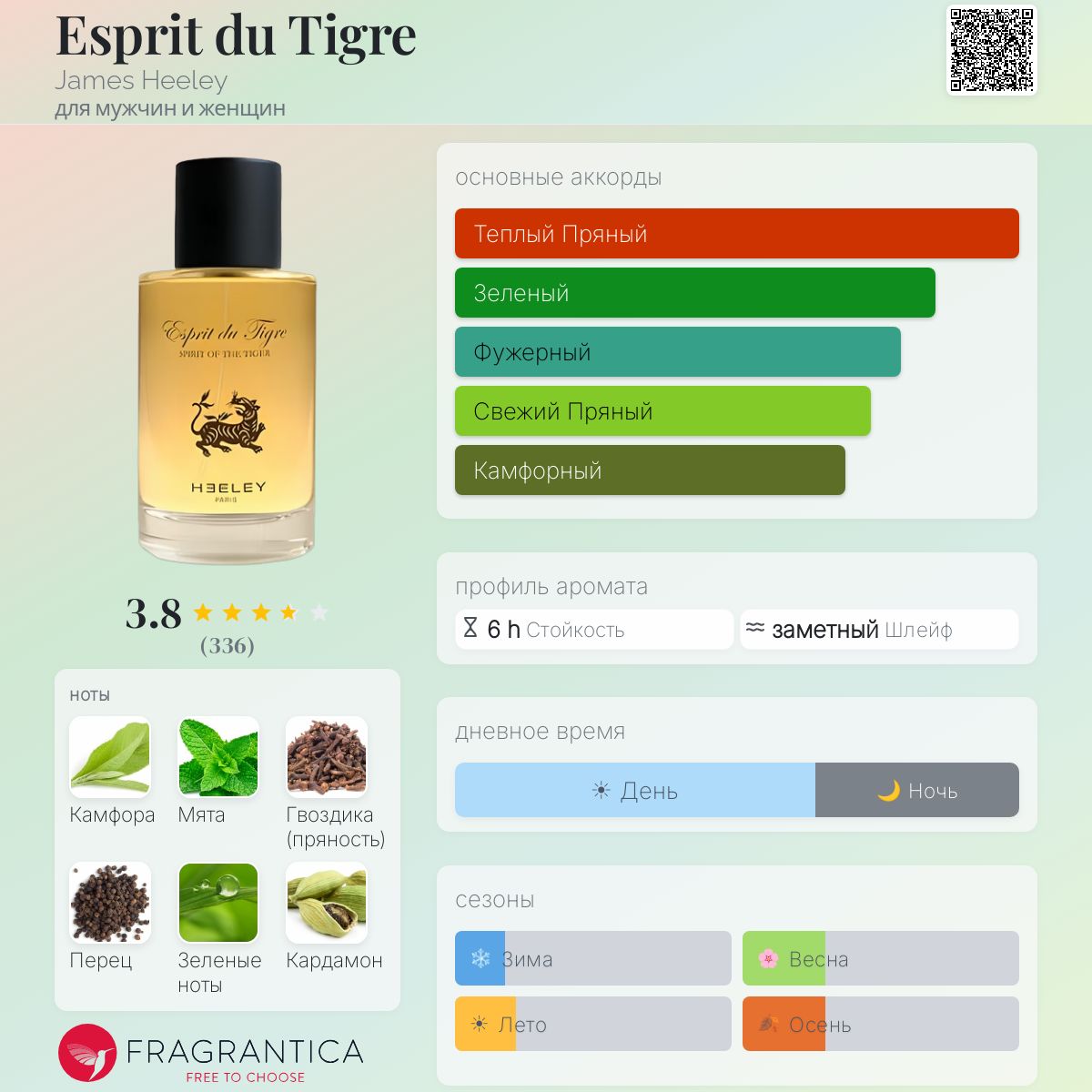Esprit du Tigre James Heeley аромат — аромат для мужчин и женщин