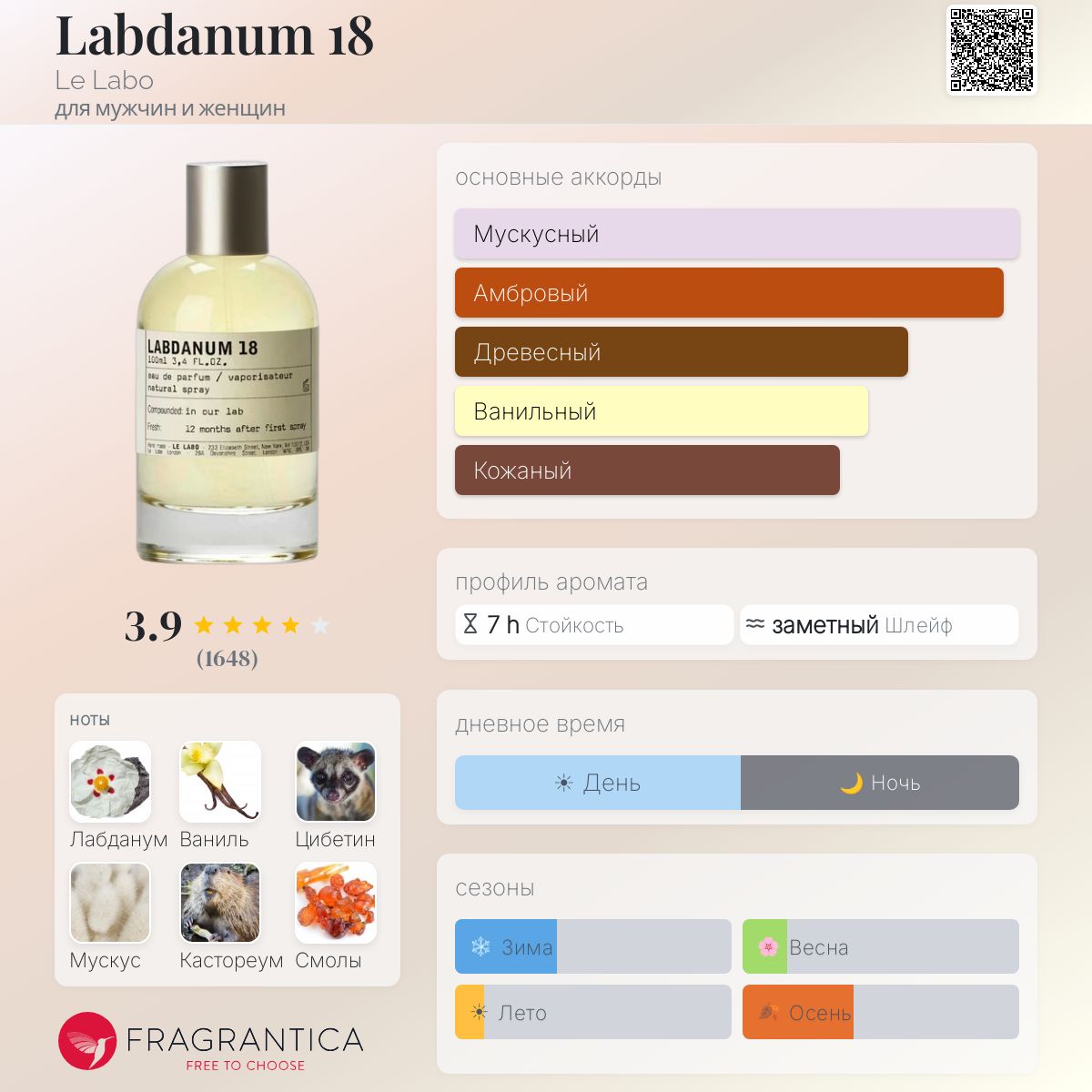 Labdanum 18 Le Labo аромат — аромат для мужчин и женщин 2006
