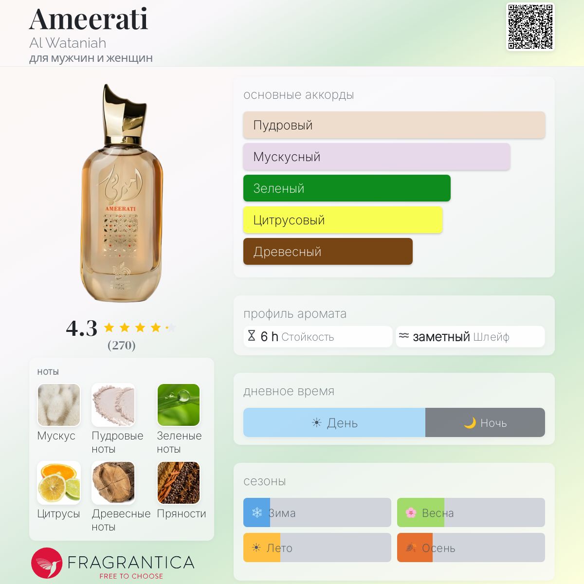 Ameerati Al Wataniah аромат — аромат для мужчин и женщин 2019