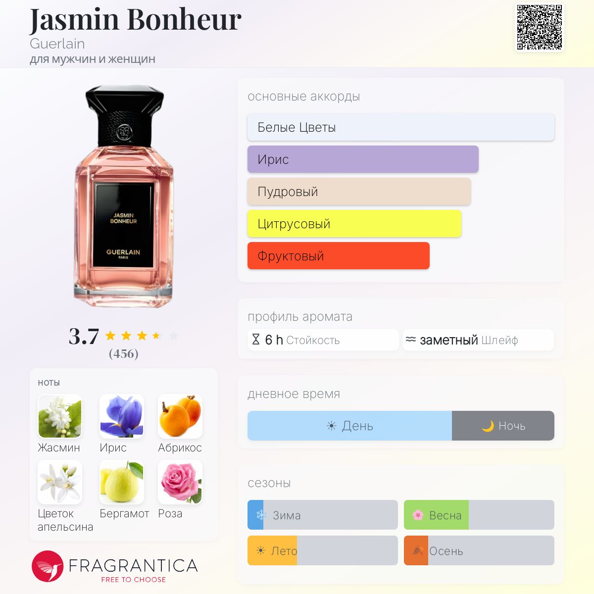 Jasmin Bonheur Guerlain аромат — аромат для мужчин и женщин 2022