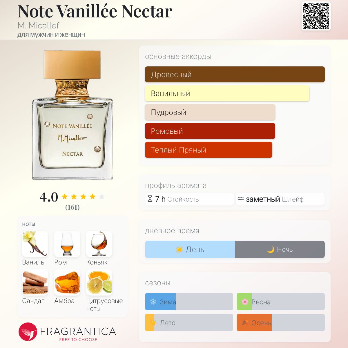 Note Vanillée Nectar M. Micallef аромат — аромат для мужчин и