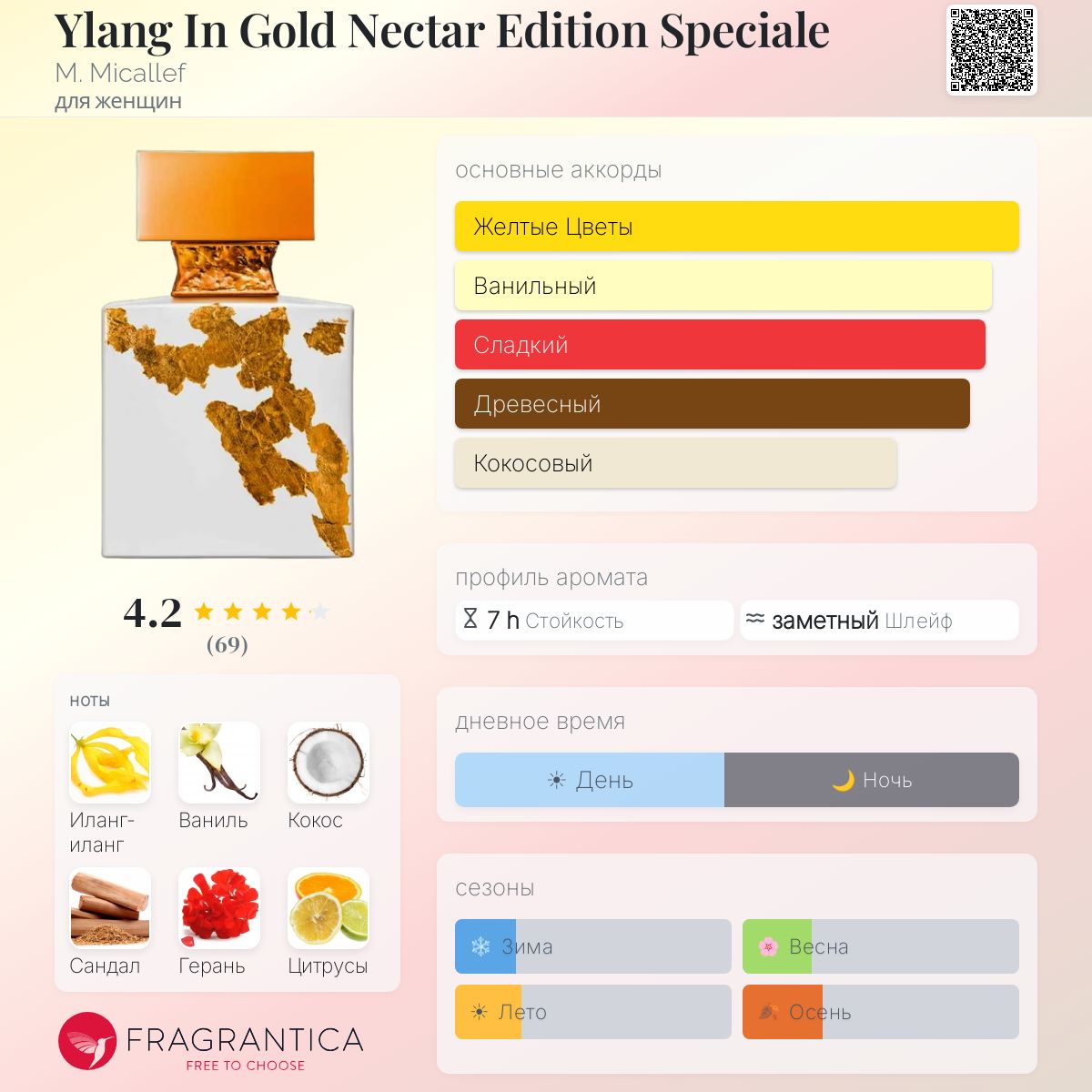 Ylang In Gold Nectar Edition Speciale M. Micallef аромат — аромат