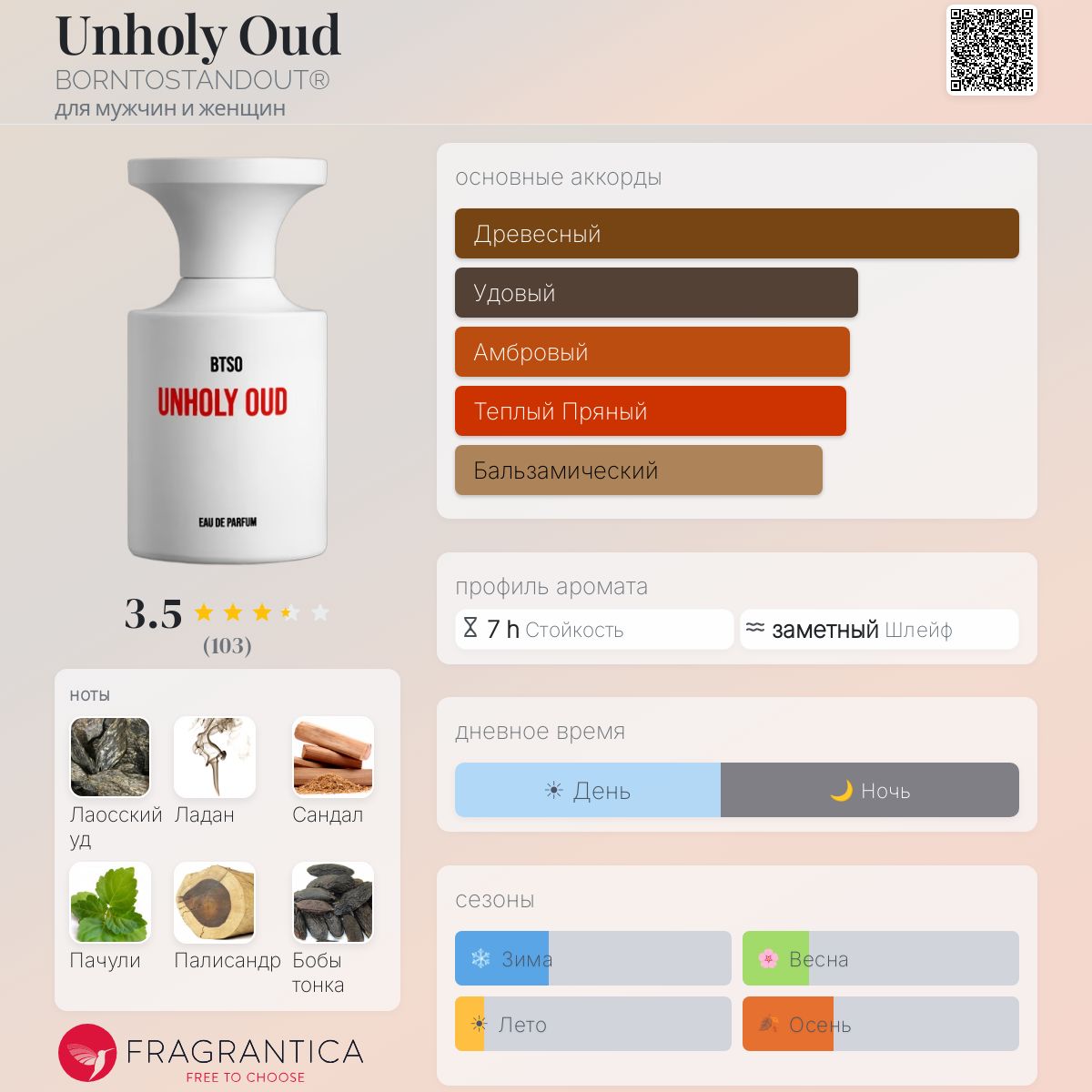 Unholy Oud BORNTOSTANDOUT® аромат — аромат для мужчин и женщин 2022
