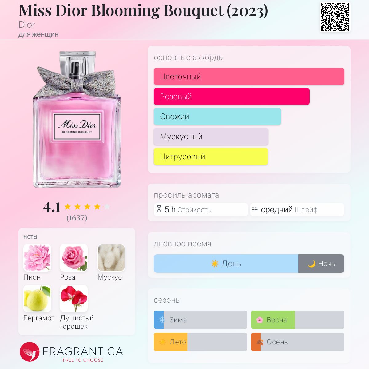 Miss Dior Blooming Bouquet (2023) Dior аромат — аромат для женщин 2023