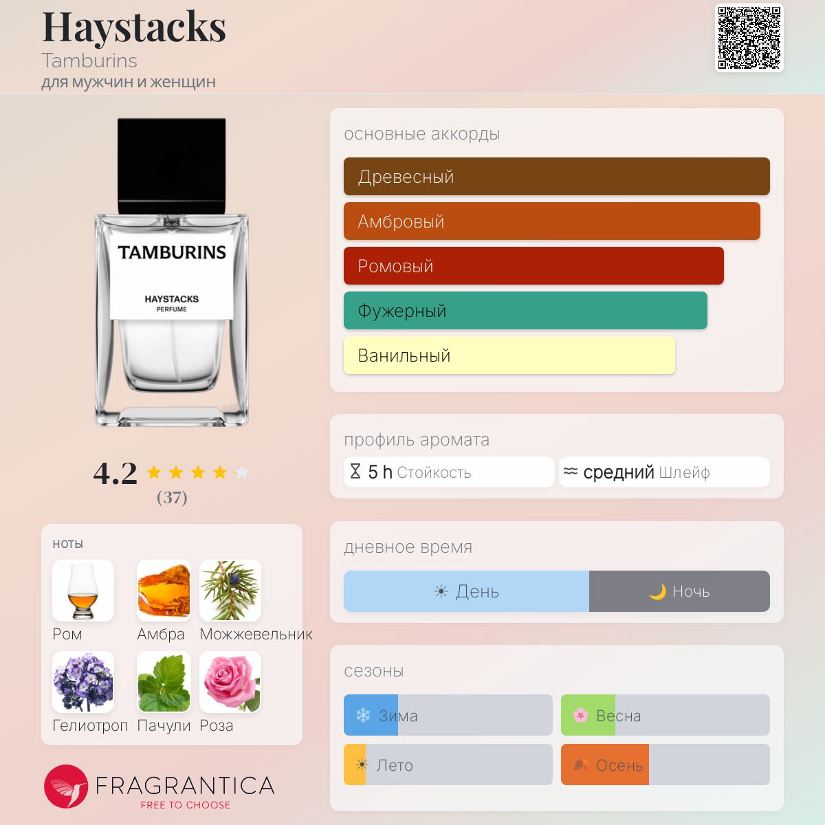 Haystacks Tamburins аромат — аромат для мужчин и женщин 2022