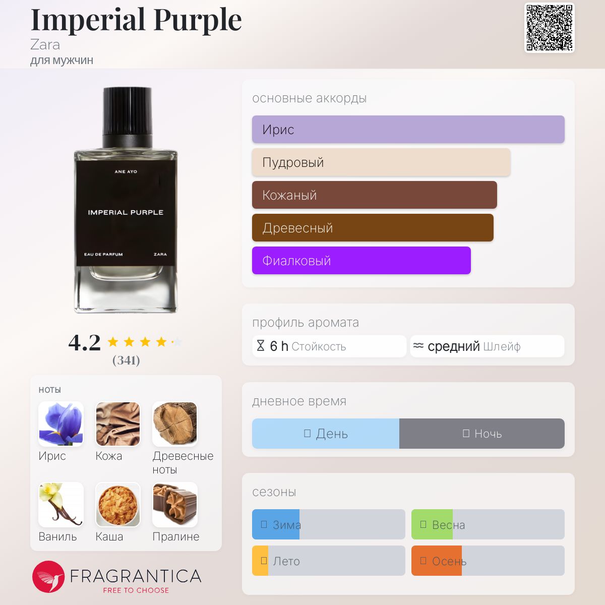 Imperial Purple Zara одеколон — новый аромат для мужчин 2023