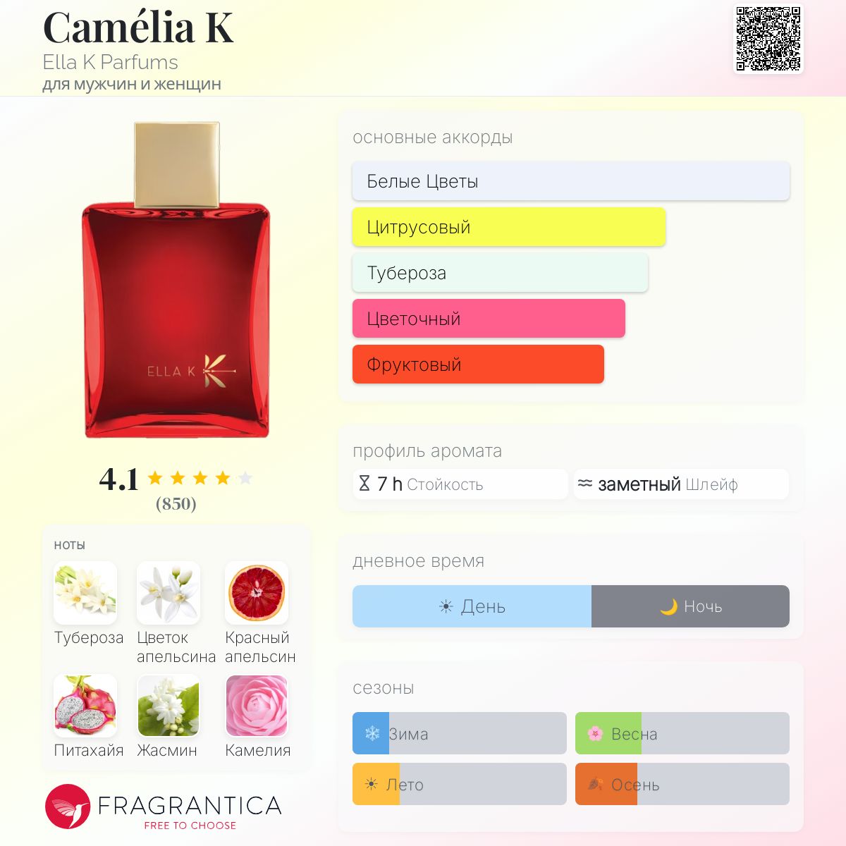 Camélia K Ella K Parfums аромат — аромат для мужчин и женщин 2023