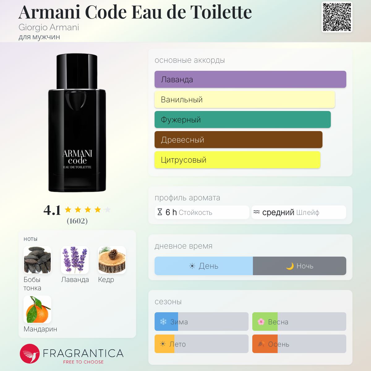 Armani Code Eau de Toilette Giorgio Armani одеколон — аромат для