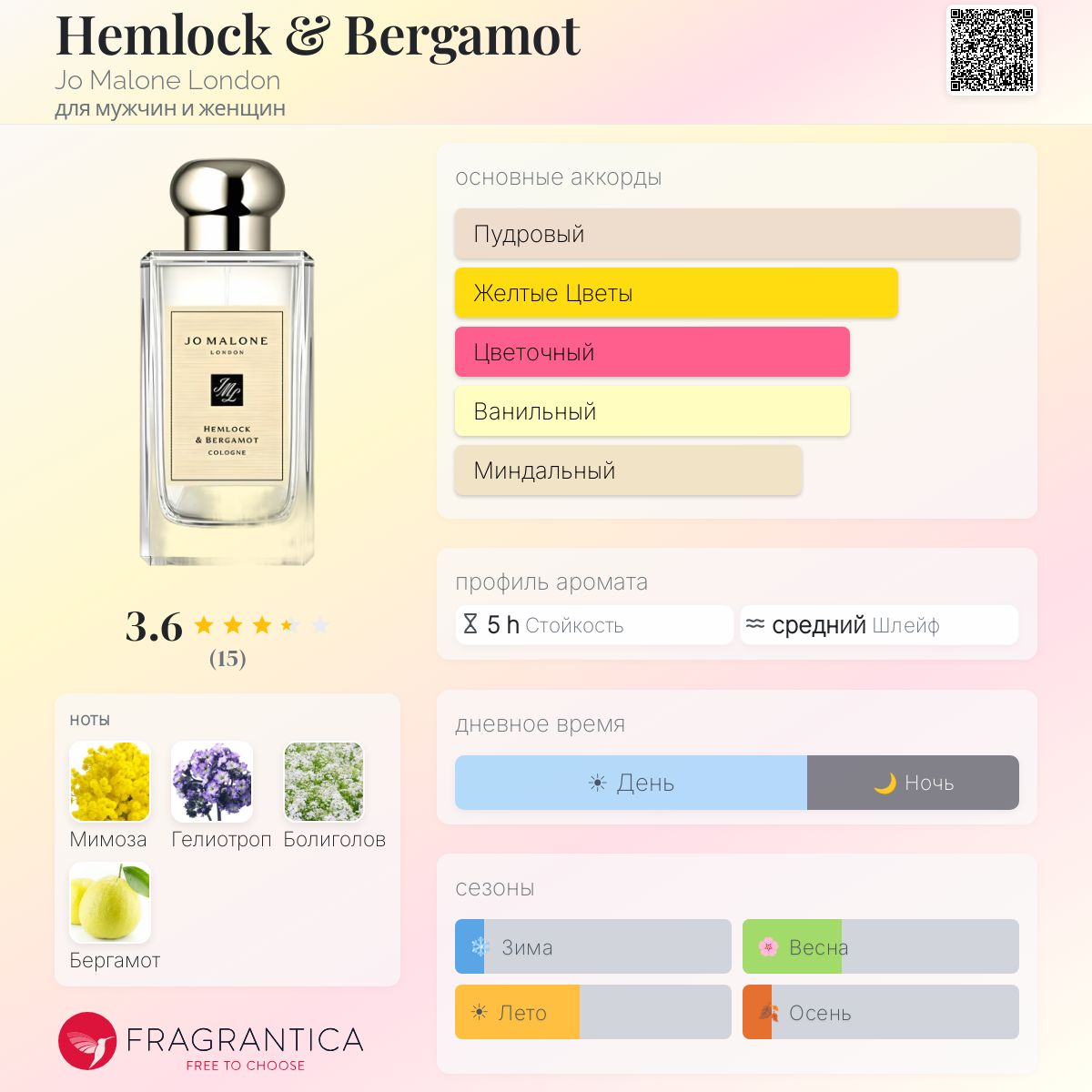 Hemlock & Bergamot Jo Malone London аромат — аромат для мужчин и