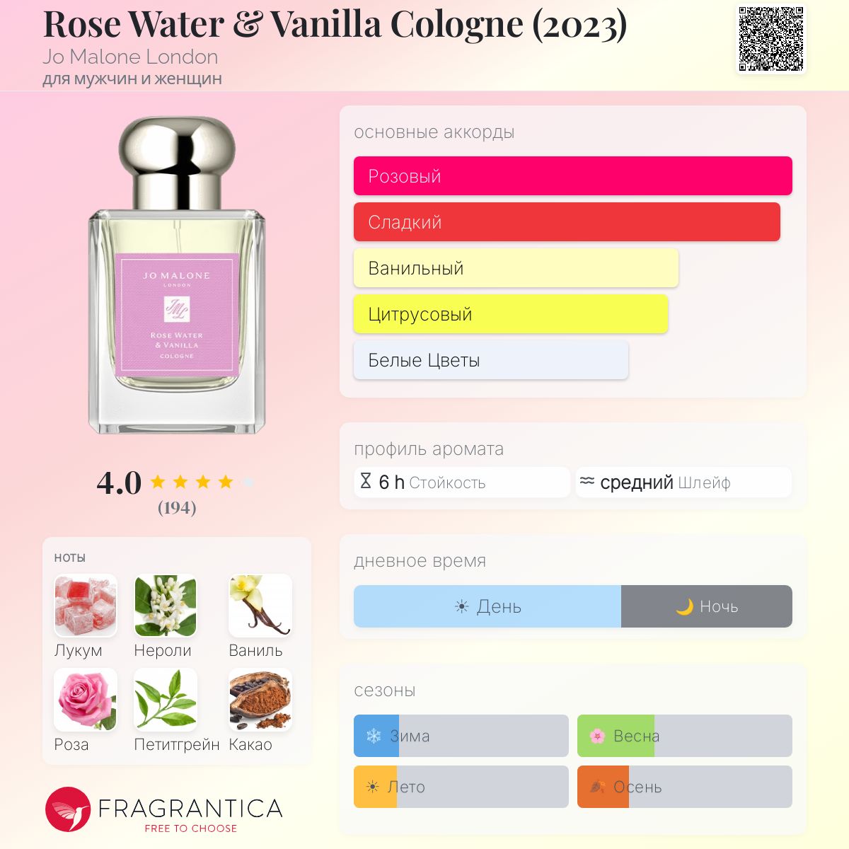 Rose Water & Vanilla Cologne (2023) Jo Malone London аромат