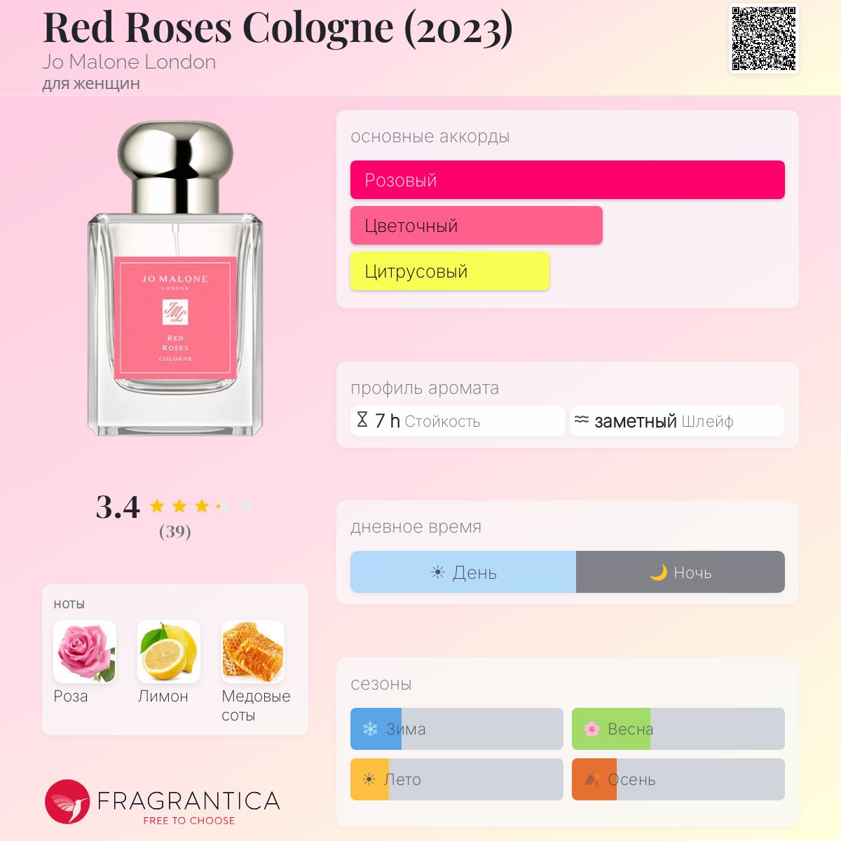 Red Roses Cologne (2023) Jo Malone London аромат — аромат для