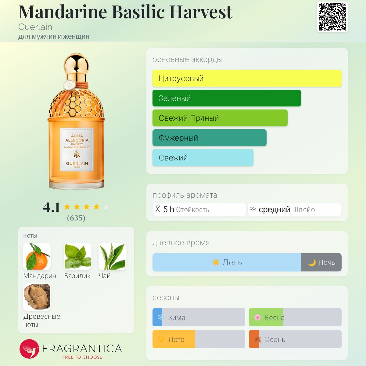 Mandarine Basilic Harvest Guerlain аромат — аромат для мужчин и