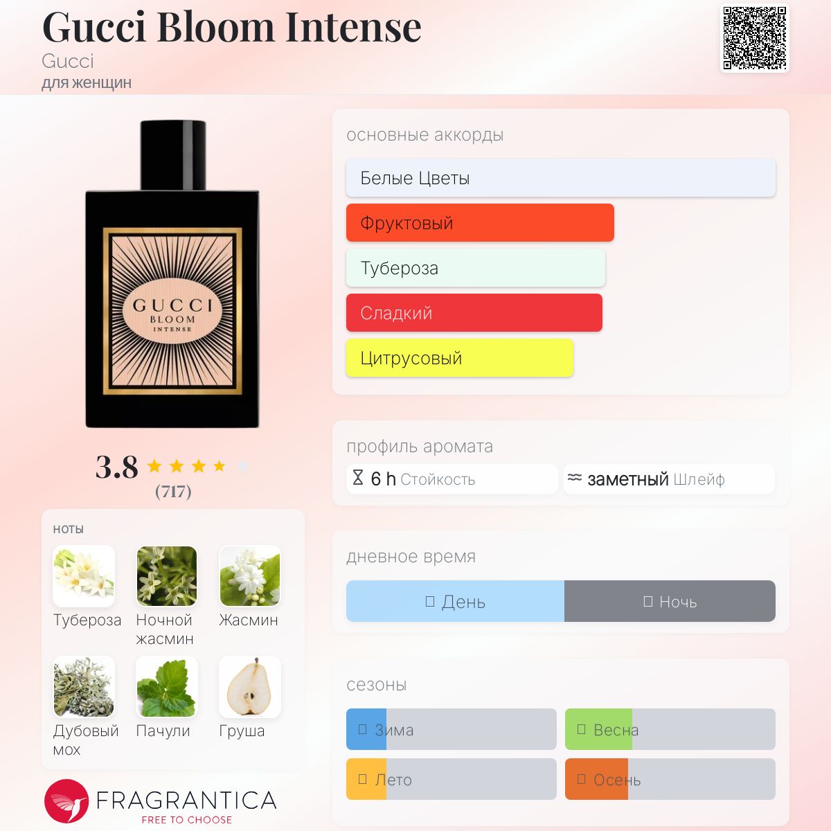 Gucci Bloom Intense Gucci аромат — аромат для женщин 2023