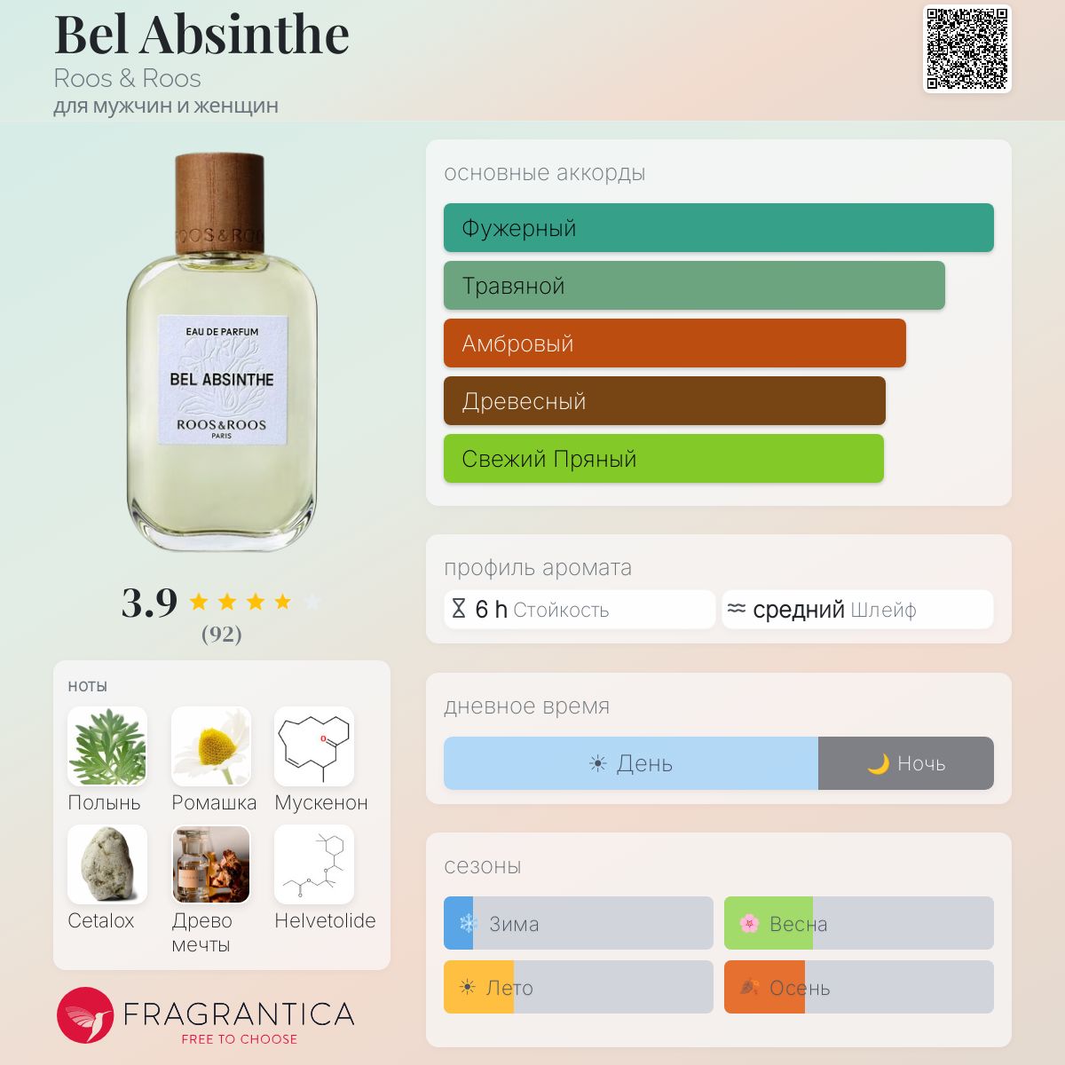 Bel Absinthe Roos & Roos аромат — аромат для мужчин и женщин 2022