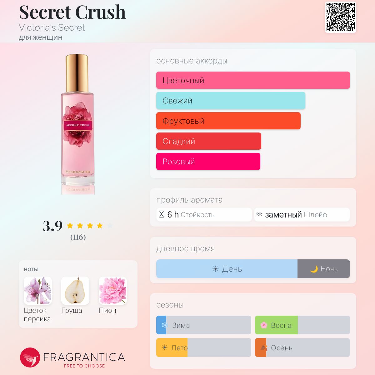 Secret Crush Victoria's Secret аромат — аромат для женщин