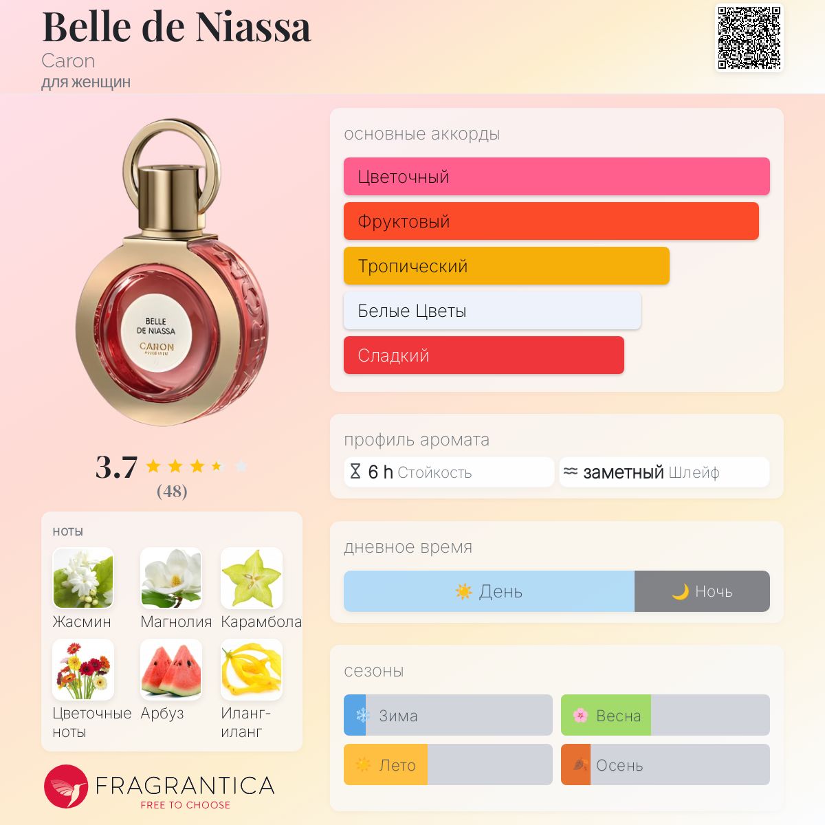 CARON Belle de niassa EDP30ml ベルドニアッサ CARON - Belle de Niassa Eau de Parfum • Perfume Lounge