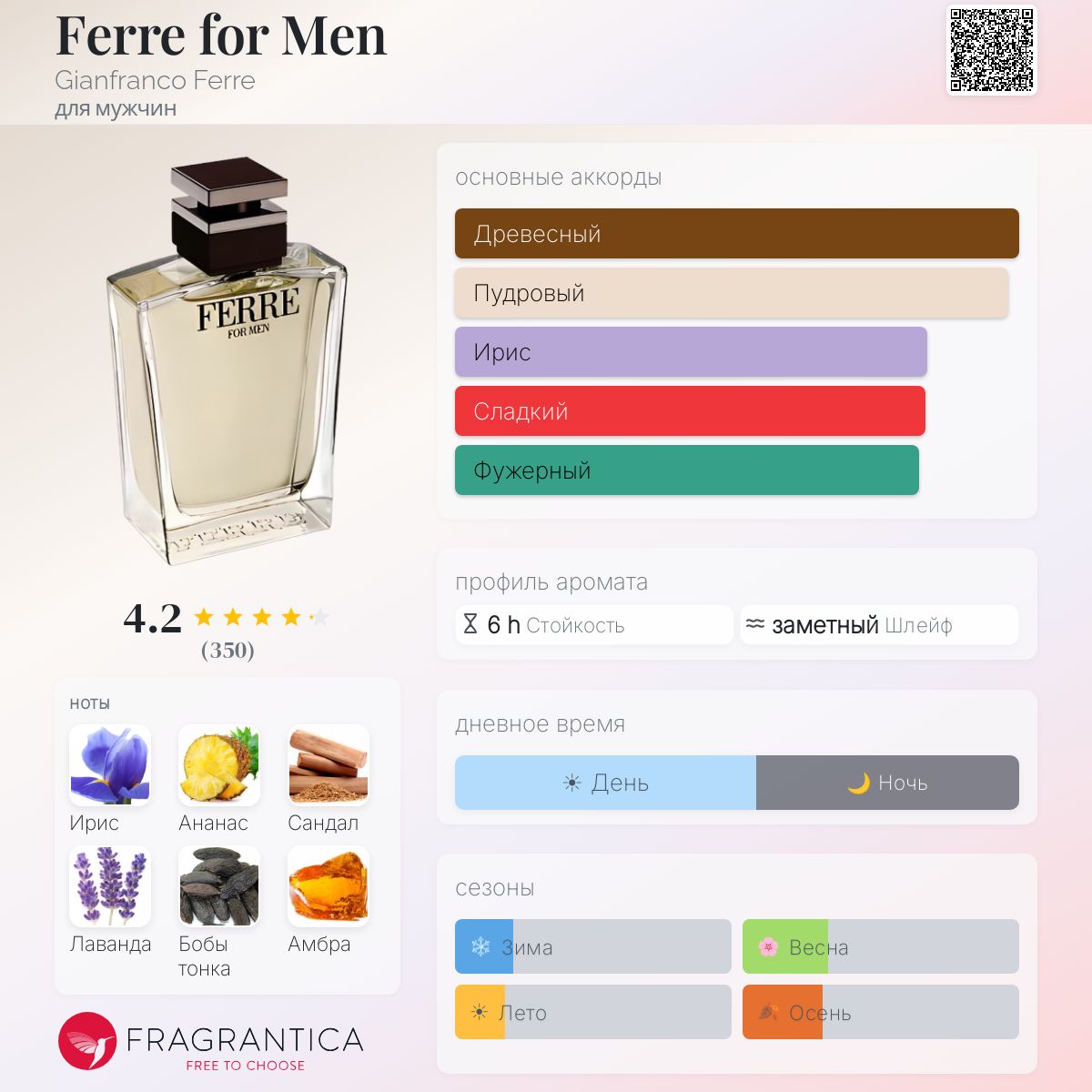 Ferre for Men Gianfranco Ferre одеколон — аромат для мужчин 2006