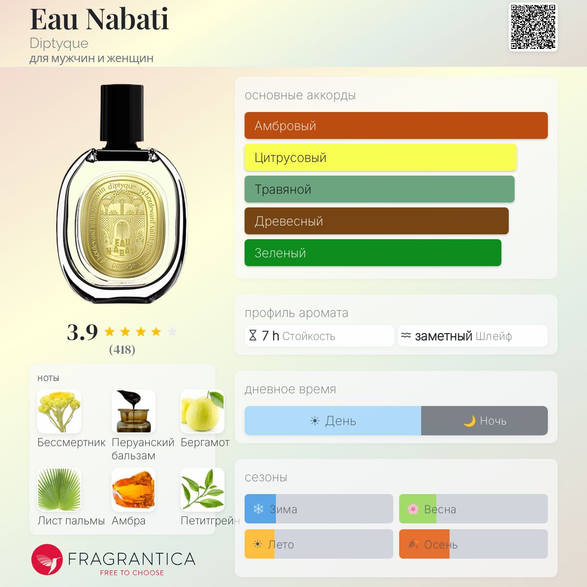 Eau Nabati Diptyque аромат — аромат для мужчин и женщин 2023